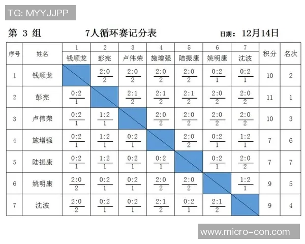 赛后分析：上海乒乓球队与成都乒乓球队的耐力对决全景回顾