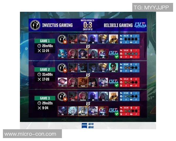 英雄联盟比赛经验排名：IG创新高