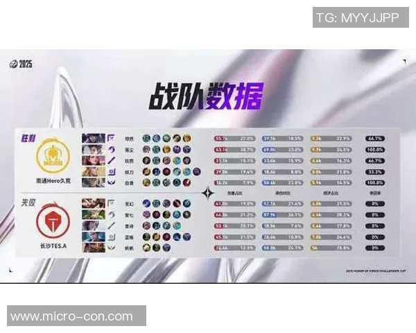 2026王者荣耀配合排名：TES创新高