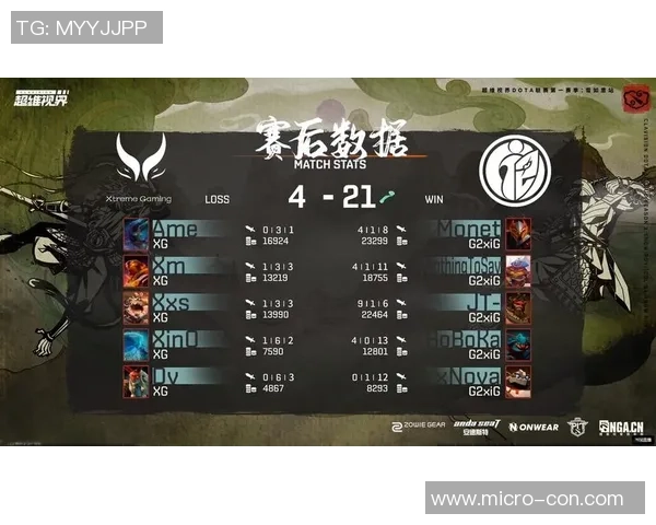 最新DOTA2团队协作TOP10：IG领跑